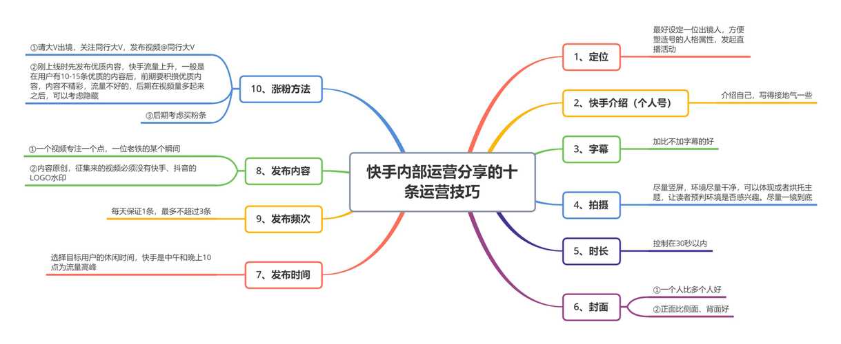 快手跟播助手精准流量匹配 _ 直播间流量提升策略 _快手流量推广软件
