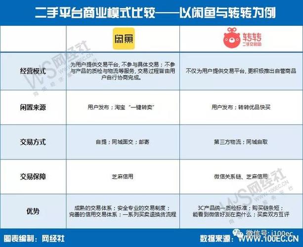 转转平台广告模式分析_C2B2C商业模式与广告策略_抖音业务平台便宜