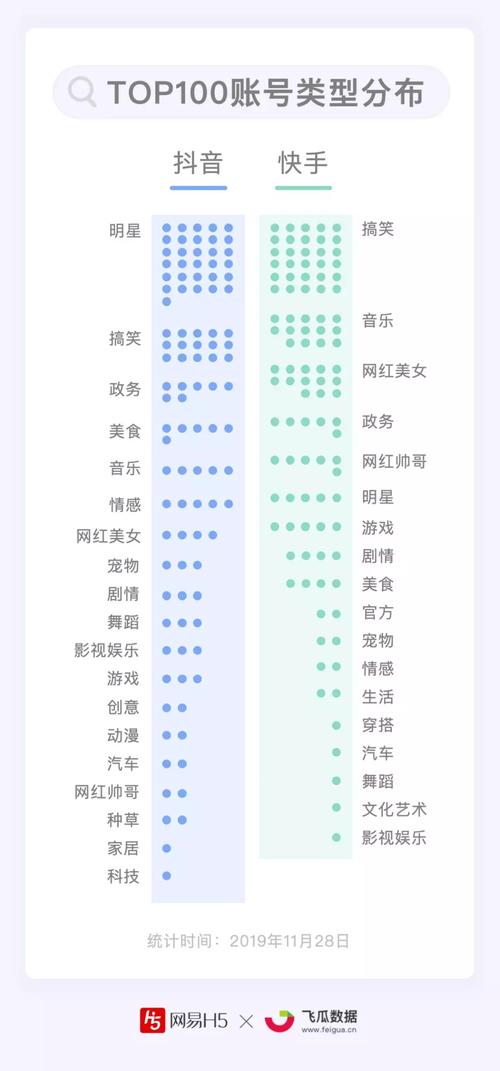 快手涨赞涨流量_短视频平台涨粉秘诀_抖音快手粉丝数TOP100