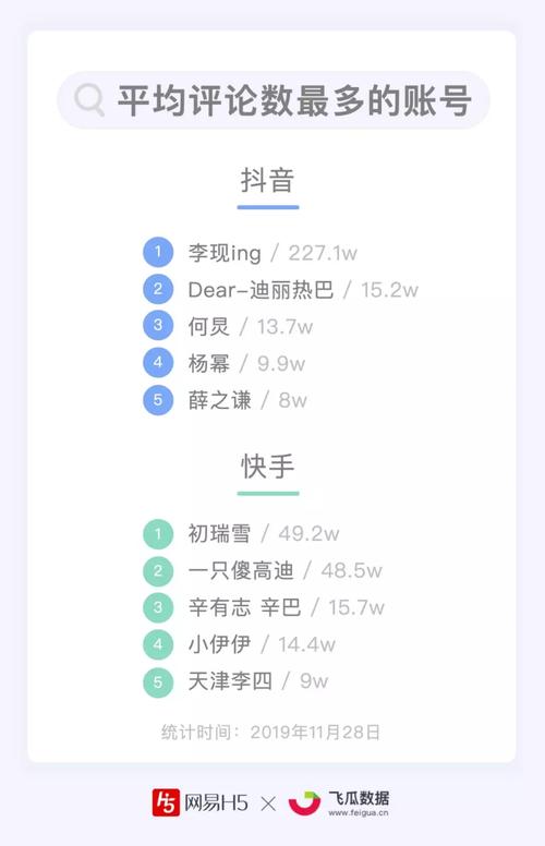 短视频平台涨粉秘诀_快手涨赞涨流量_抖音快手粉丝数TOP100