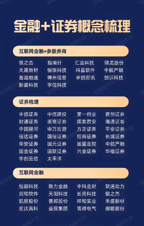 在线卡盟_互联网金融发展现状_加密货币市场动态