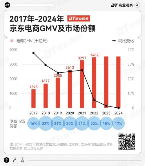 抖音业务下单24小时便宜__ 美团闪购即时零售 