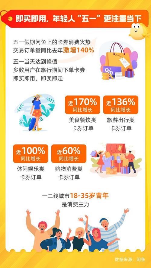 卡券消费趋势_五一假期出游数据_闲鱼业务下单