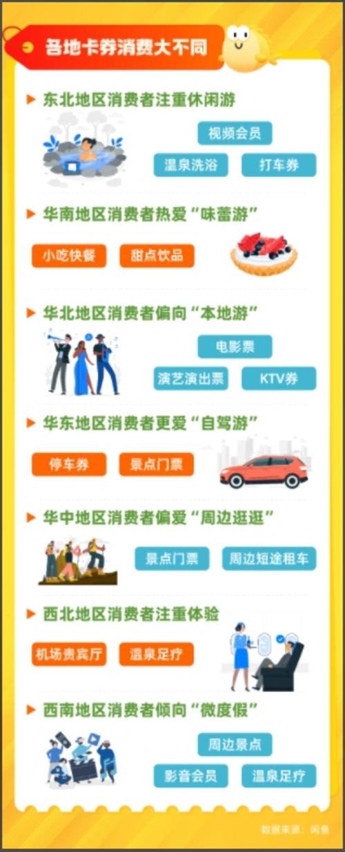 反向旅游目的地排名_五一闲鱼卡券消费数据_闲鱼业务下单