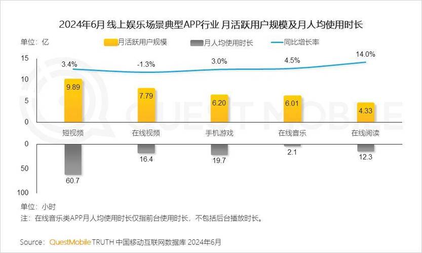 短视频平台用户生态分析_快手业务低价_快手与抖音短视频平台发展对比
