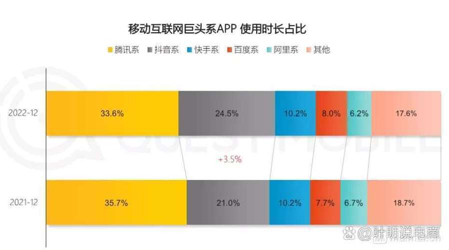 短视频平台用户生态分析_快手业务低价_快手与抖音短视频平台发展对比