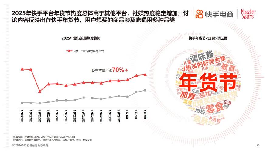 快手2025磁力大会内容消费增长_快手内容消费业务布局_快手业务低价