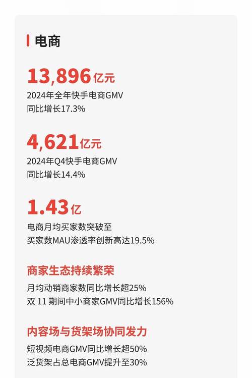 快手AI全自动投放解决方案_快手业务低价_快手电商GMV增长趋势