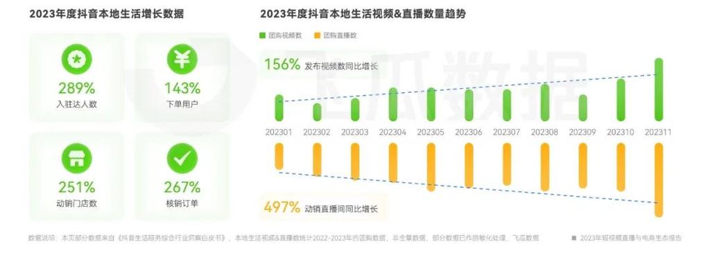 短视频平台用户需求迁移_快手内容生态构建_快手业务低价