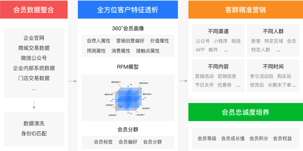 快手下单平台_快手自助推广平台优势分析_快手推广技巧提升效益