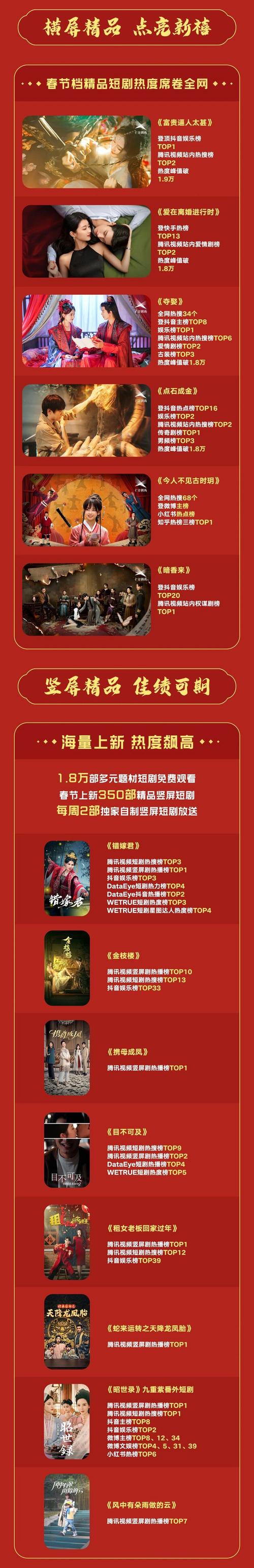 快手短剧古风题材_快手买热门_快手新春炫短剧活动