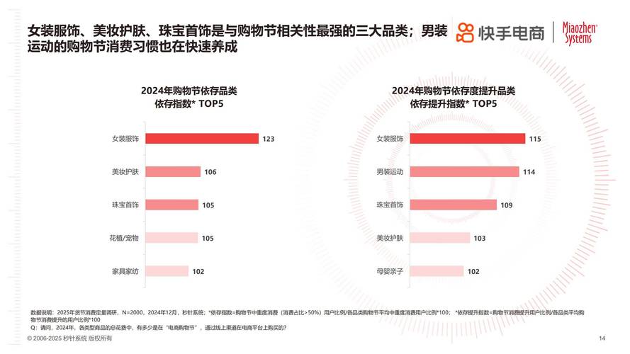 快手衣服质量评价_快手与淘宝品质对比_快手买热门