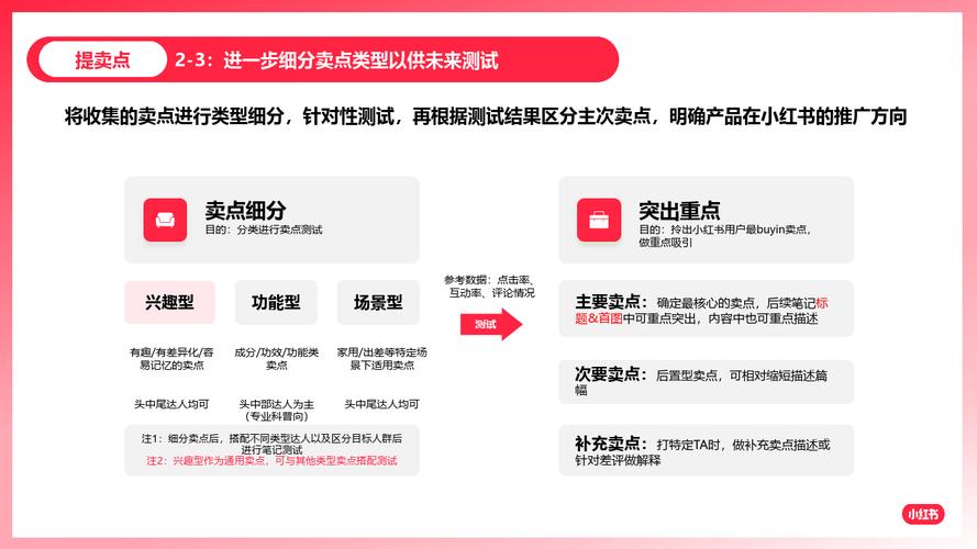 小红书下单流程分析_小红书业务下单24小时_小红书推广策略制定