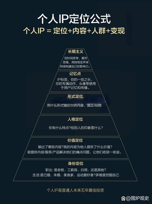小红书涨粉四大技巧是什么_IP定位策略_小红书内容输出技巧