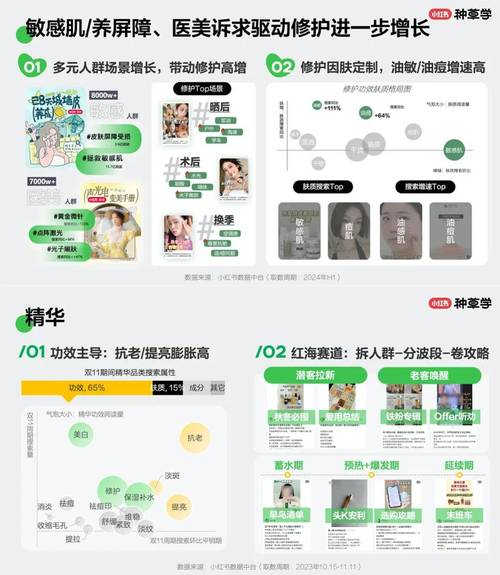 小红书业务下单24小时_社区电商平台购物便利性_小红书24小时免费下单政策