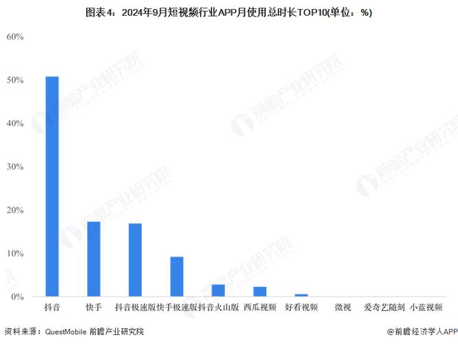 抖音自助平台业务下单最_短视频行业活跃用户数_中国短视频行业市场排名