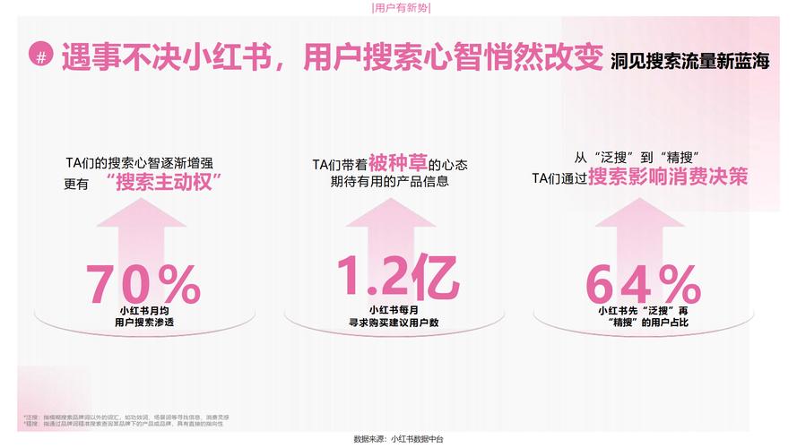 小红书业务下单24小时_社交电商购物便利性_小红书24小时下单功能