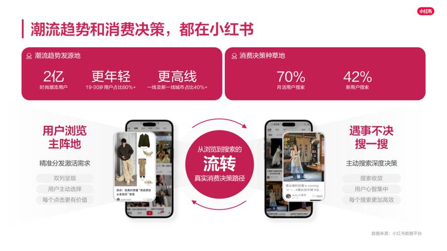 社交电商购物便利性_小红书业务下单24小时_小红书24小时下单功能