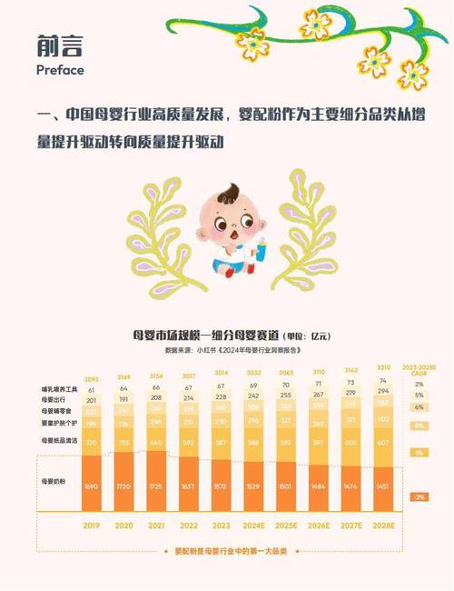 龙年宝宝热对婴配粉市场影响_婴配粉市场增长分析_买粉渠道