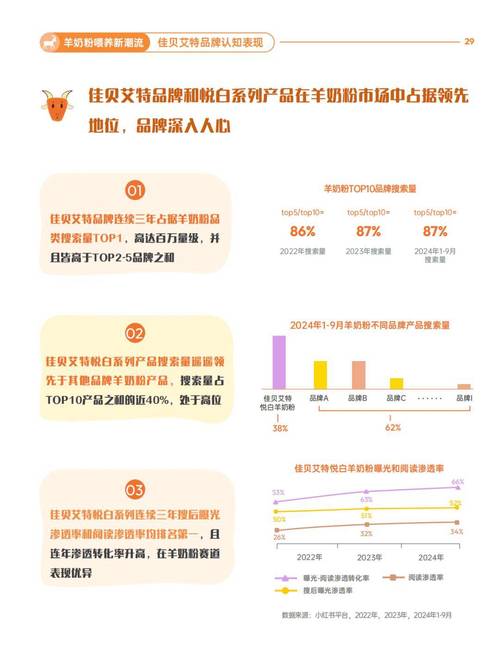 婴配粉市场超高端化 __买粉渠道
