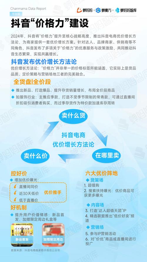 抖音商家业务增长_抖音优惠活动_抖音业务下单24小时低价