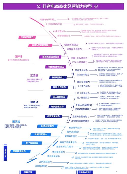 抖音业务下单24小时低价_抖音商家业务增长_抖音优惠活动