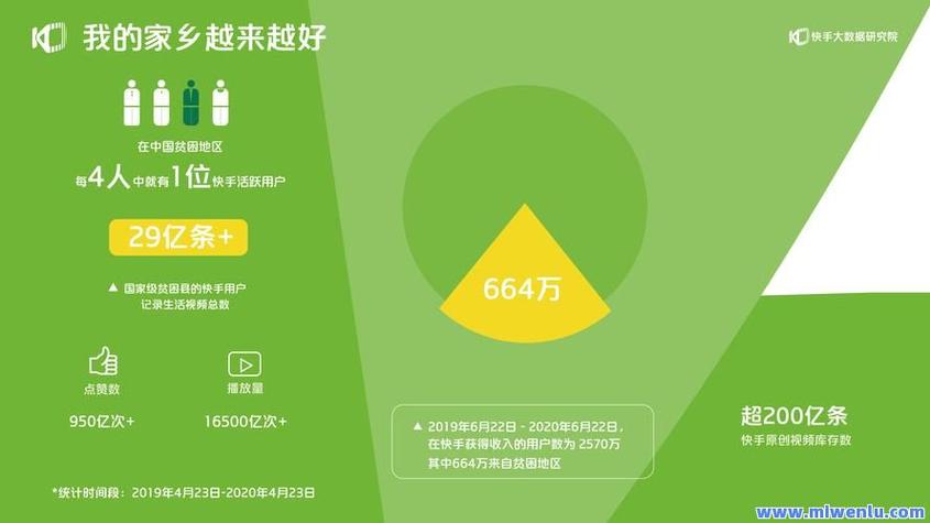 快手播放量提升网站_免费快手播放量提升方法_快手播放量网站