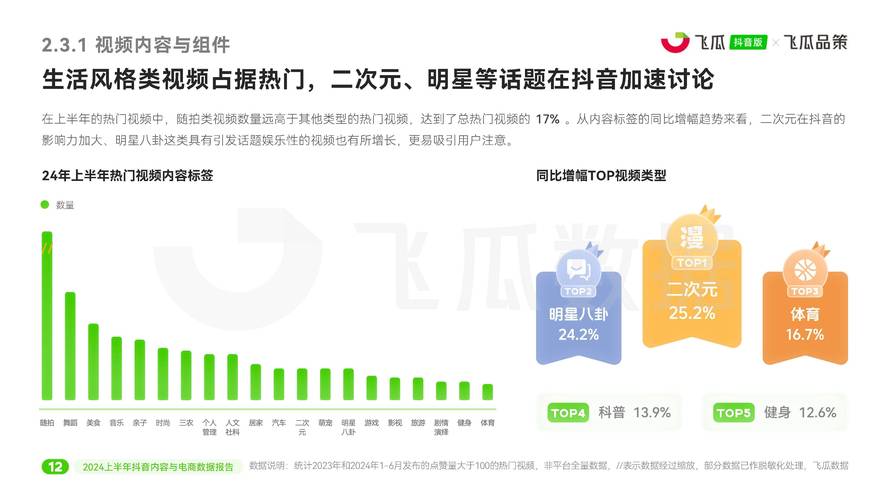 抖音快手用户重合率_快手游戏直播市场份额_快手流量推广软件