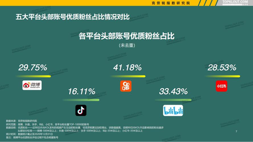 抖音粉丝增长服务_抖音业务低价自助平台超低价_抖音低价粉丝下单平台