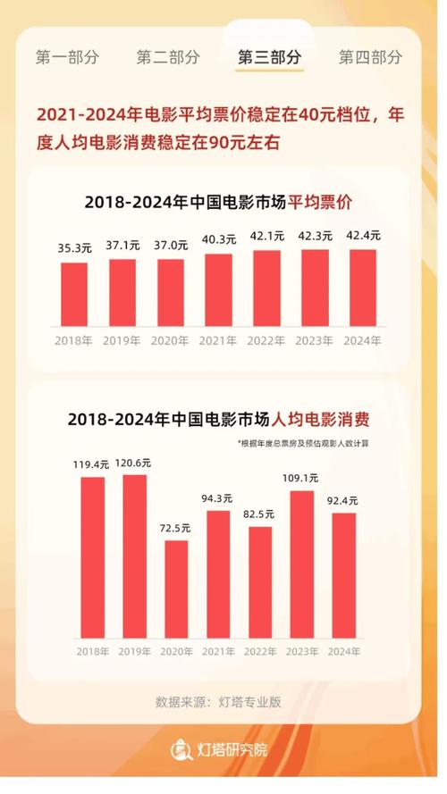 ks播放量业务免费_2024影视行业转型阵痛_剧集公司盈利模式分析