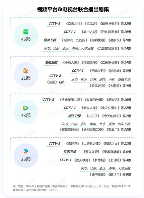ks播放量业务免费_2024影视行业转型阵痛_剧集公司盈利模式分析