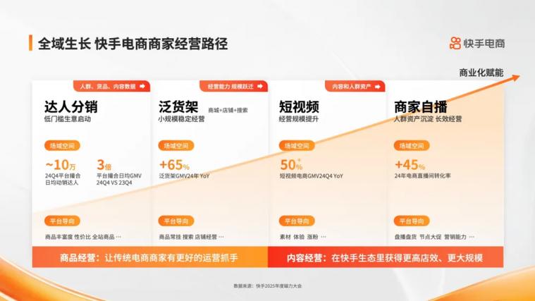 快手短视频直播电商新生态_快手京东电商合作_快手点赞自助平台有哪些