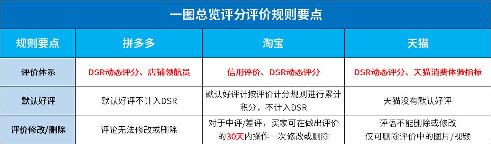 淘宝评价置顶技巧_拼多多怎么点赞_淘宝好评置顶方法