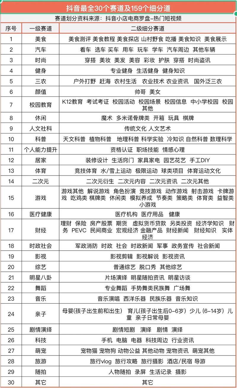 抖音有效粉怎么快速增加_受众群体定位_短视频赛道选择