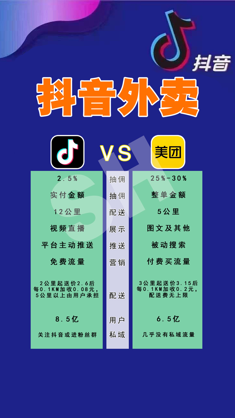 颠覆传统餐饮业_小红书业务下单平台_小红书外卖模式创新