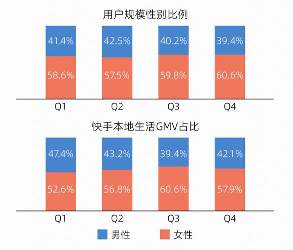 快手买双击_短视频平台虚拟商品交易_快手点赞经济现象