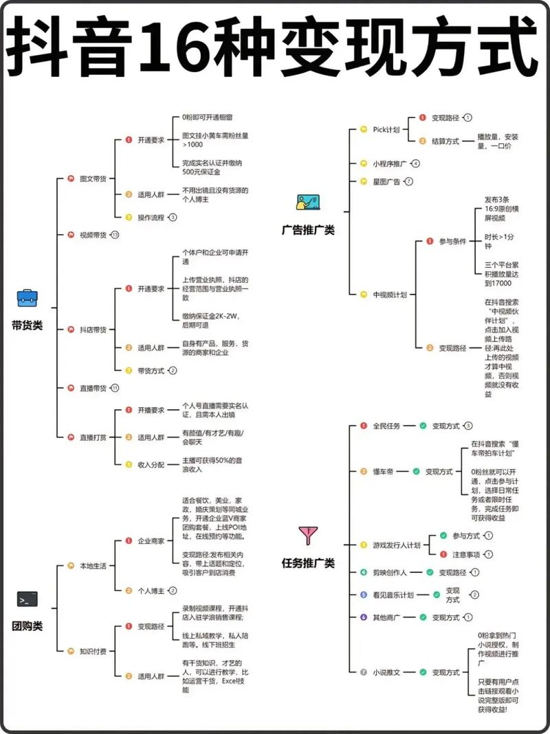 抖音变现方式_短视频广告报价_抖音粉丝秒到账链接