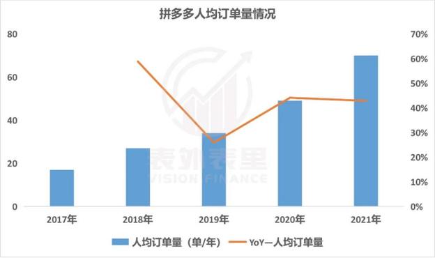 拼多多用户突破6亿_拼多多2020年上半年财报_拼多多互相助力