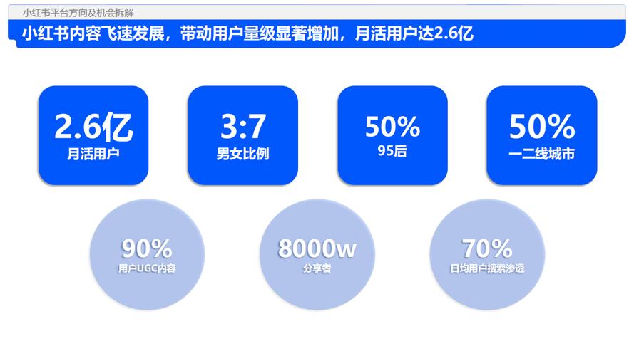 小红书营销公司排名_花生互动小红书营销案例_小红书涨粉是什么意思