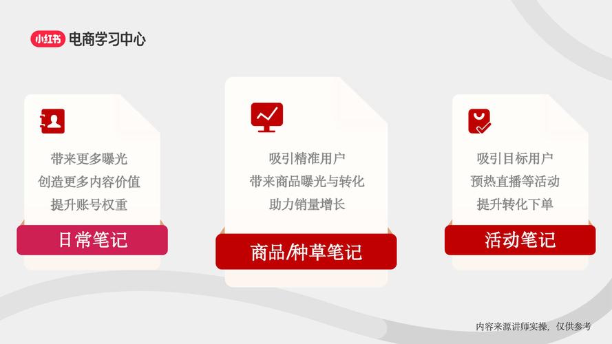 小红书业务下单平台_内容电商深水区_淘宝小红书战略合作