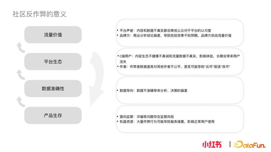 小红书业务24小时免费下单平台_社区黑灰产生态分析_小红书社区反作弊策略