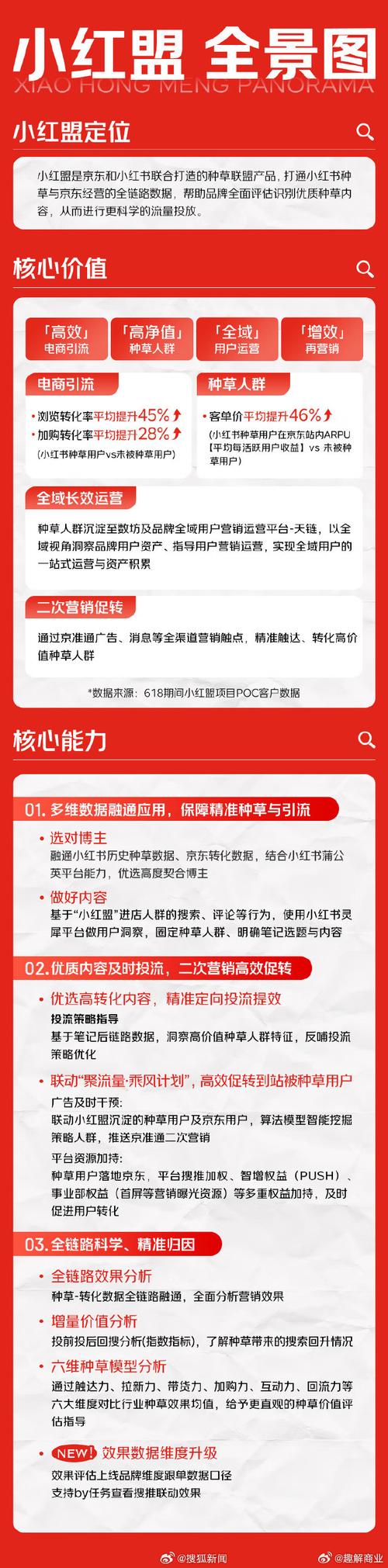 小红书业务24小时免费下单平台_小红书电商开放外链合作_小红书电商合作淘宝京东