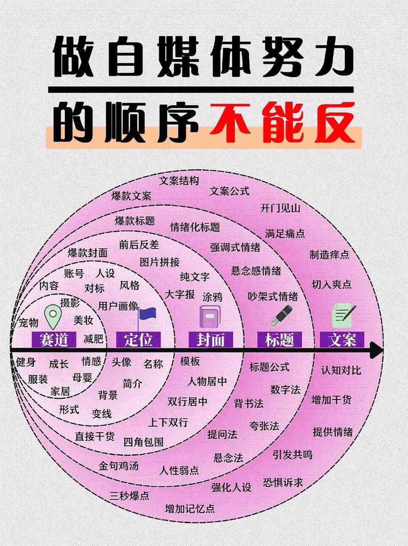 自媒体定位精准粉丝_抖音机器粉丝怎么弄?_自媒体平台特性与内容创作