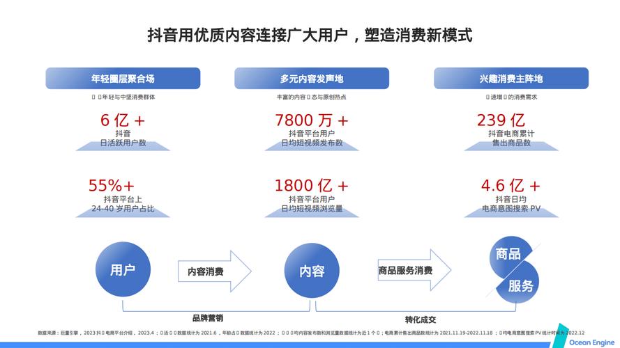 抖音业务平台便宜_抖音电商创新模式_内容共创情感共振
