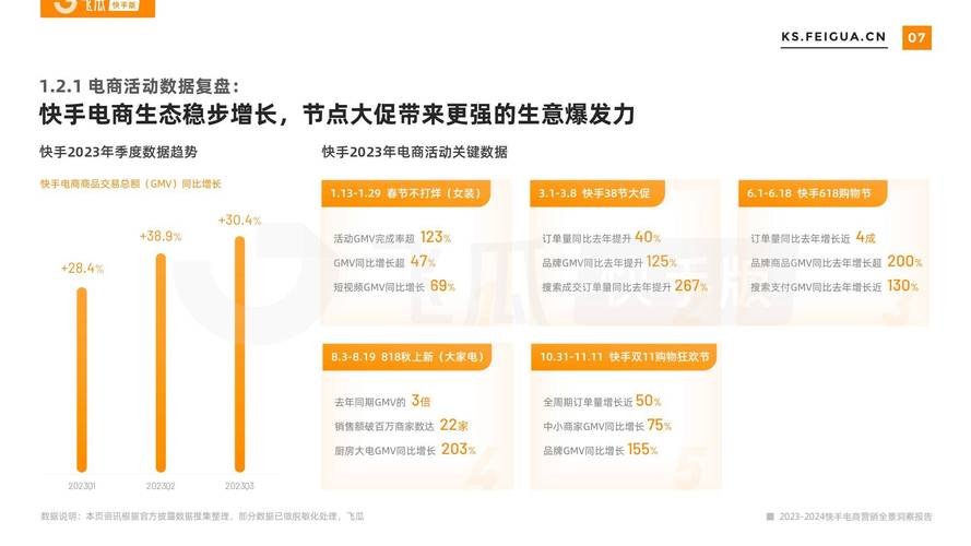 快手业务平台24小时在线_快手磁力引擎石家庄营销峰会_河北电商直播产业发展