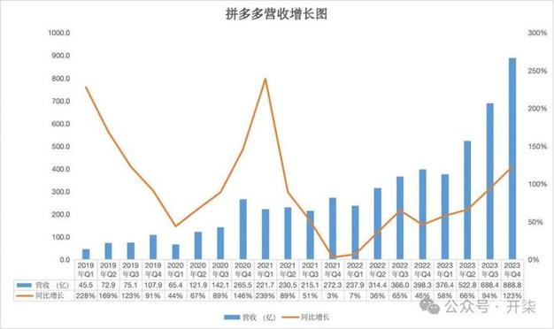 拼多多2020年第二季度财报_拼多多互相助力_拼多多7亿用户增长