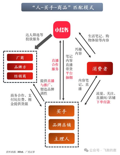 抖音电商扩张_抖音业务平台便宜_抖音盒子潮流电商平台