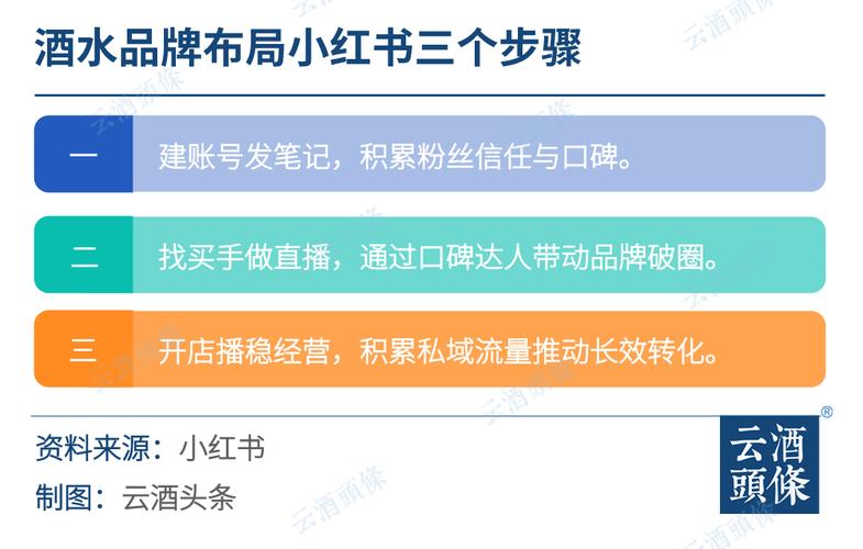 抖音业务平台便宜_抖音盒子潮流电商平台_抖音电商扩张