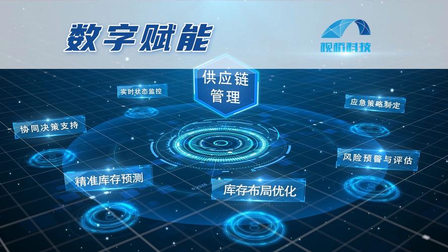 全网业务自助下单商城_分布式架构采购销售物流协同_供应链交易平台解决方案