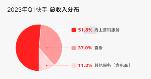 ks点赞自助下单网站_快手24小时购买平台_快手赞24小时下单平台